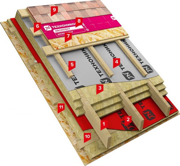 Структура кровельной системы «ТН-Шинглас Мансарда»