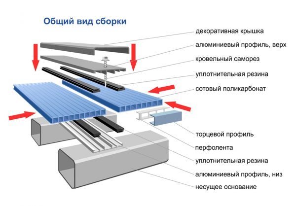 Схема сборки соединительного профиля поликарбоната