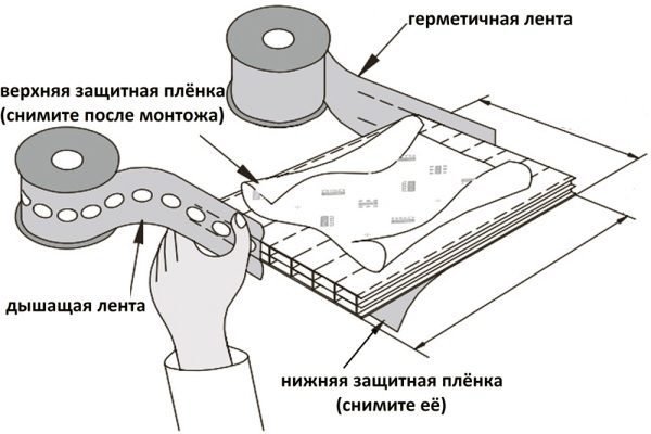 Схема защиты торцов