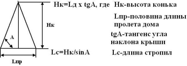 Определение высоты конька