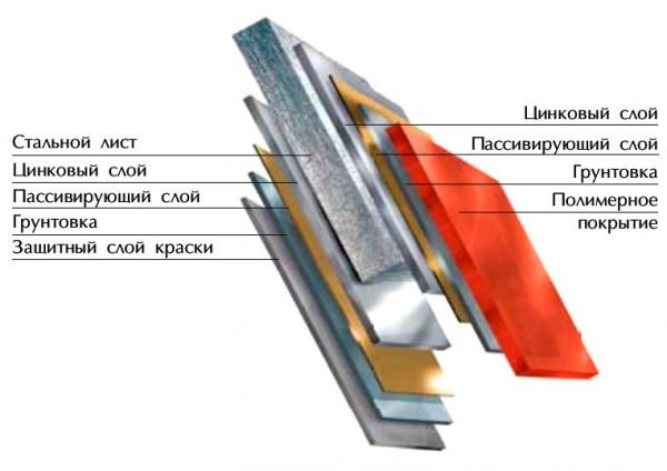 Структура профлиста