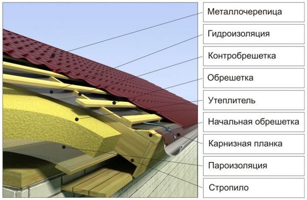 Кровельный пирог под металлочерепицу