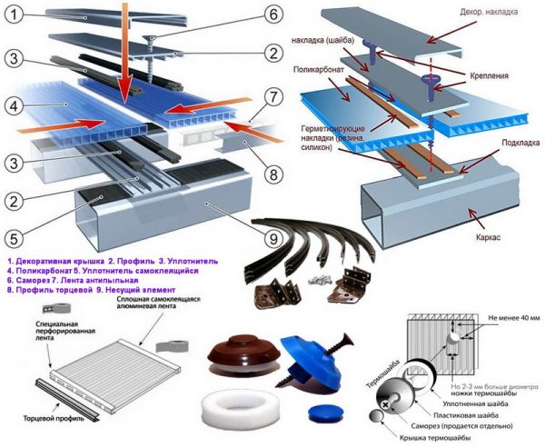 Устройство крыши из поликарбоната