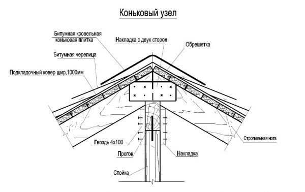 Коньковый прогон на стойке