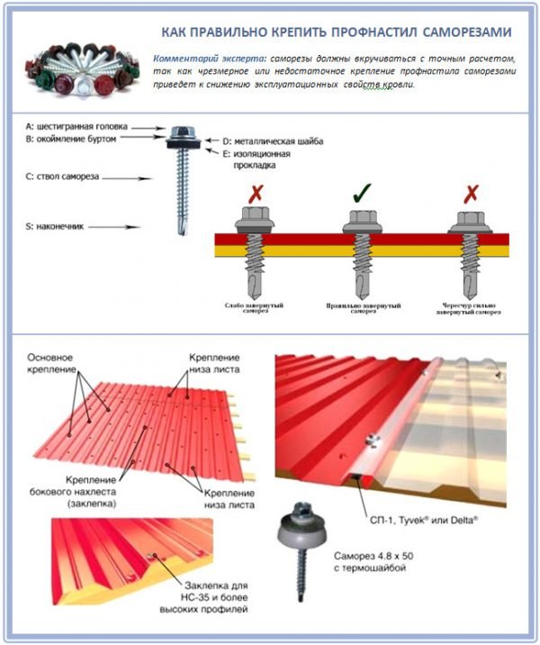 Правильное крепление листов профнастила
