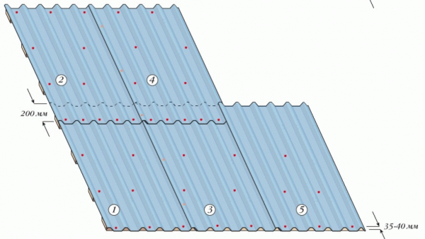 Порядок крепления листов профнастила