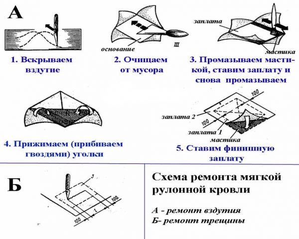 Схема ремонта рулонной кровли