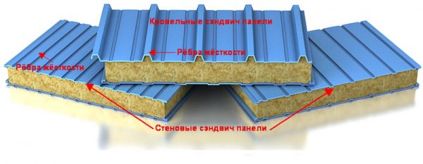 Сравнение стеновых и кровельных сэндвич-панелей