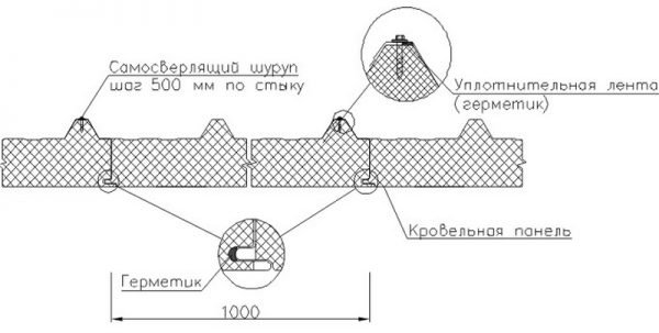 Формирование продольного стыка