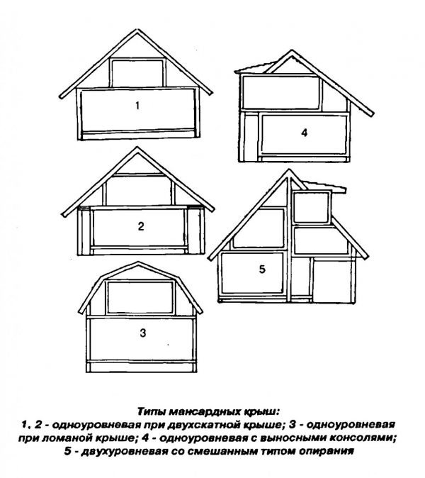 Типы мансард