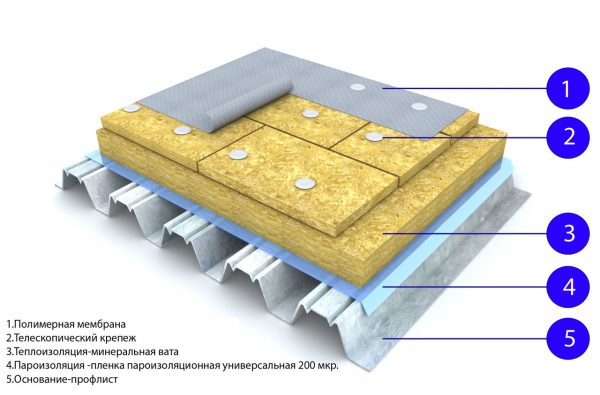 Структура кровельного пирога под мембранное покрытие