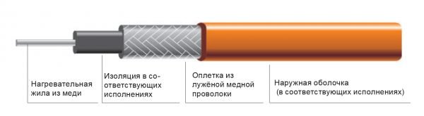 Одножильный резистивный кабель