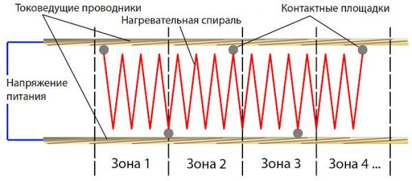 Схема зонального резистивного кабеля