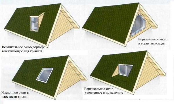 Варианты расположения окон в крыше мансарды