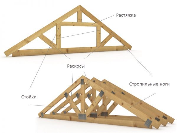 Висячая стропильная система