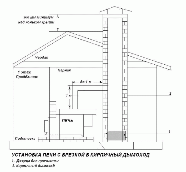 Пример прокладки дымохода