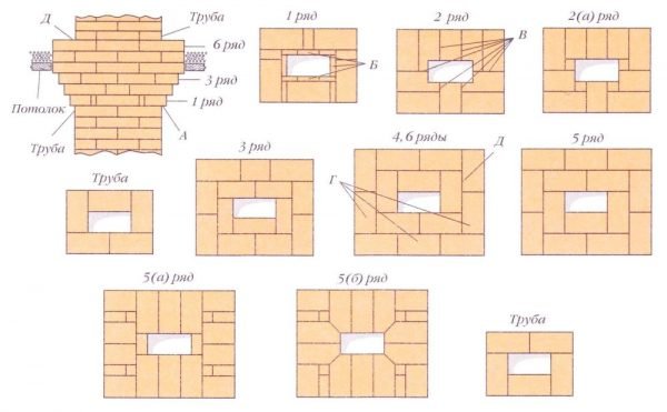 Схема кладки распушки кирпичного дымохода