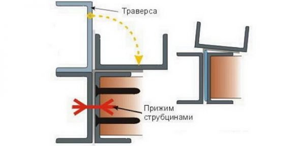 Принцип работы самодельного листогиба