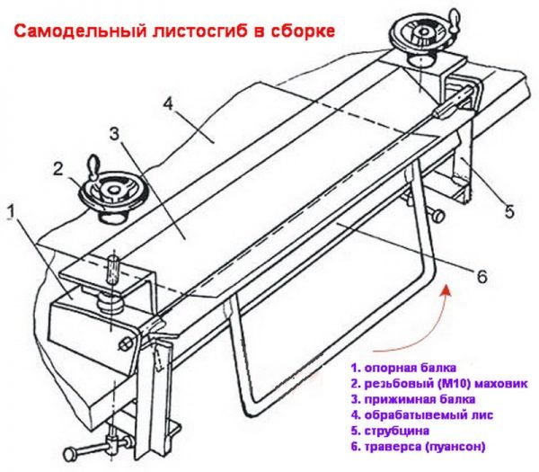 Самодельный листогиб в сборе