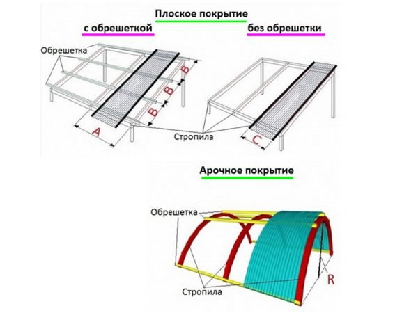 Схема установки прозрачной крыши из поликарбоната (с таблицей расчётов)