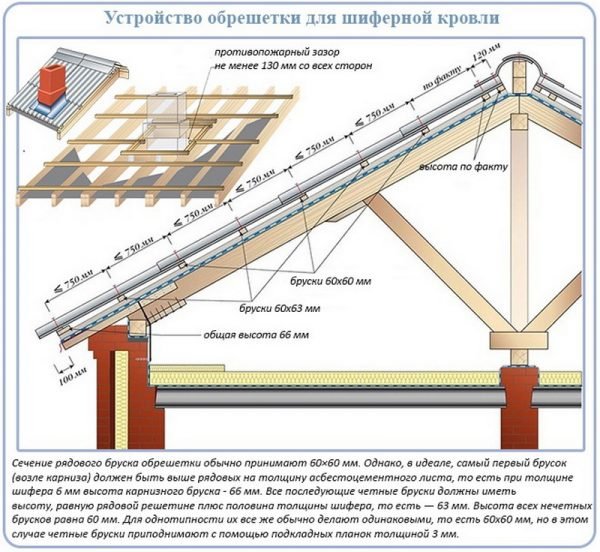 Особенности устройства обрешётки под шифер