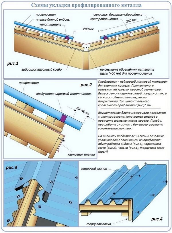 Обустройство основных узлов кровли из профнастила