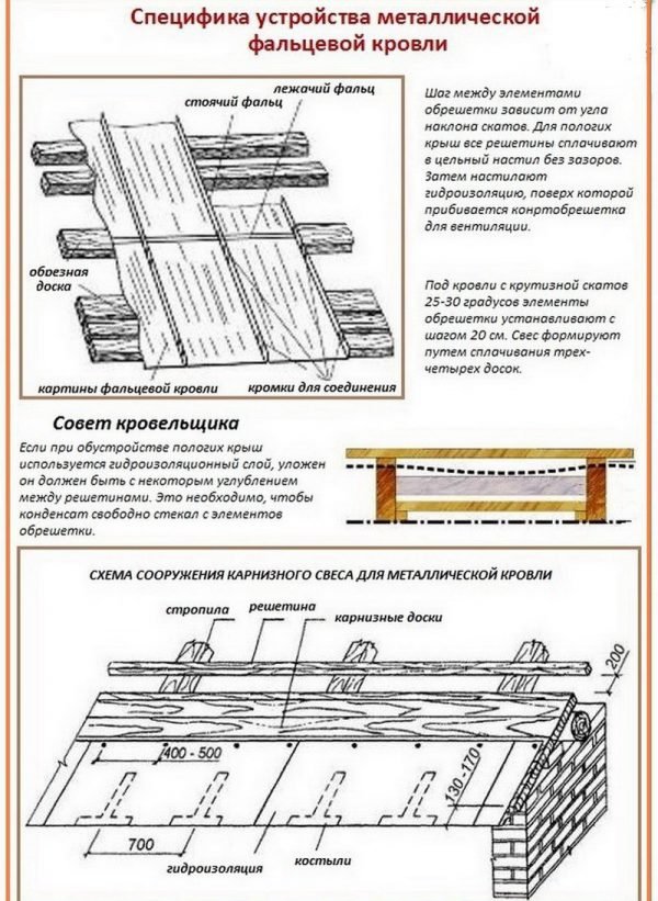 Специфика устройства фальцевой кровли