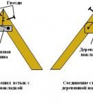 Схема соединения встык под углом