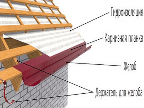 Вывод гидроизоляции на капельник