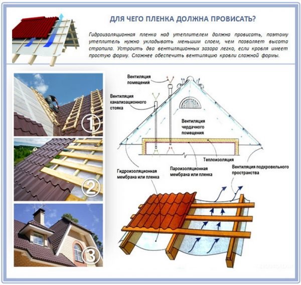 Прокладка гидроизоляционной плёнки