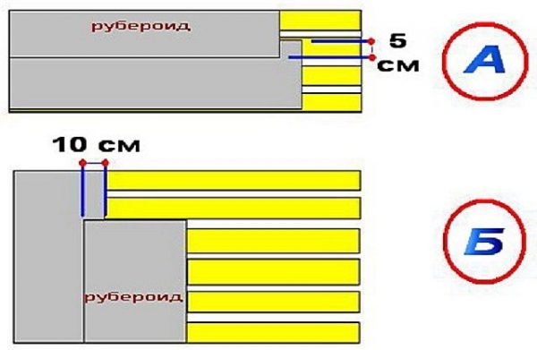 Схемы монтажа листов рубероида на деревянной крыше