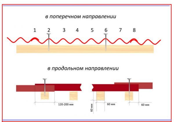 Величина нахлёстов при укладке шиферных листов