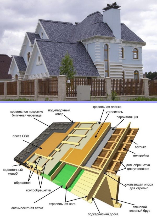Внешний вид и структура кровельного пирога под покрытие из битумной черепицы