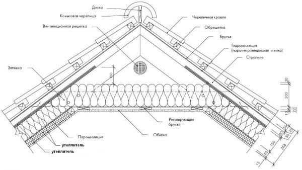 Схема структуры кровельного пирога