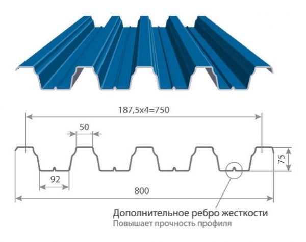 Параметры профнастила Н75