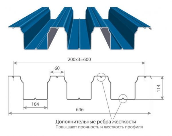 Схема профнастила Н114–600 с параметрами