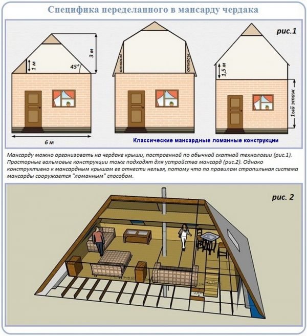Схема переделки чердака в мансарду