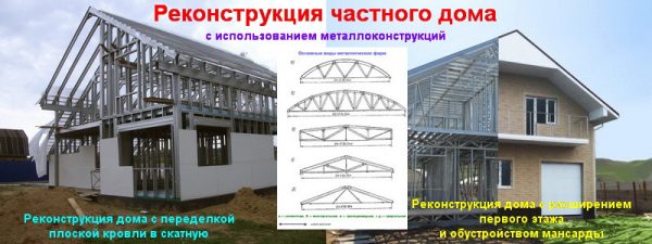 Реконструкция плоской крыши с использованием металлоконструкций