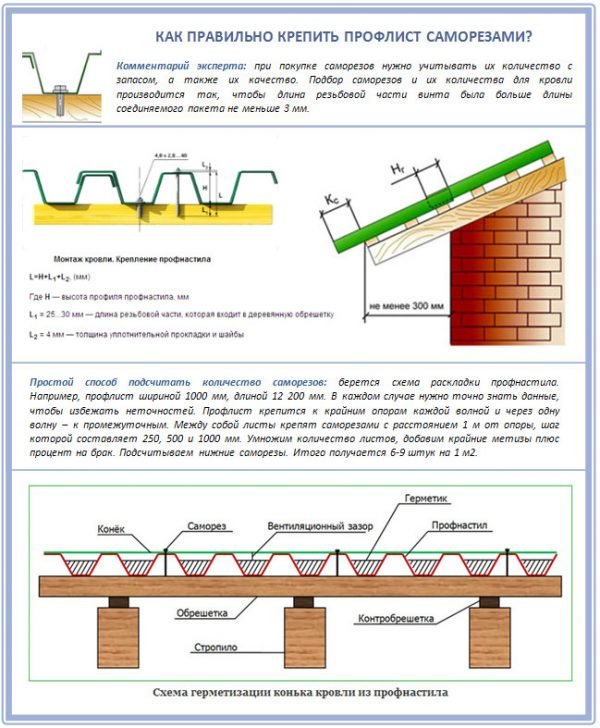 Схема крепления профнастила на саморезы