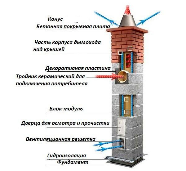 Схема устройства керамического дымохода
