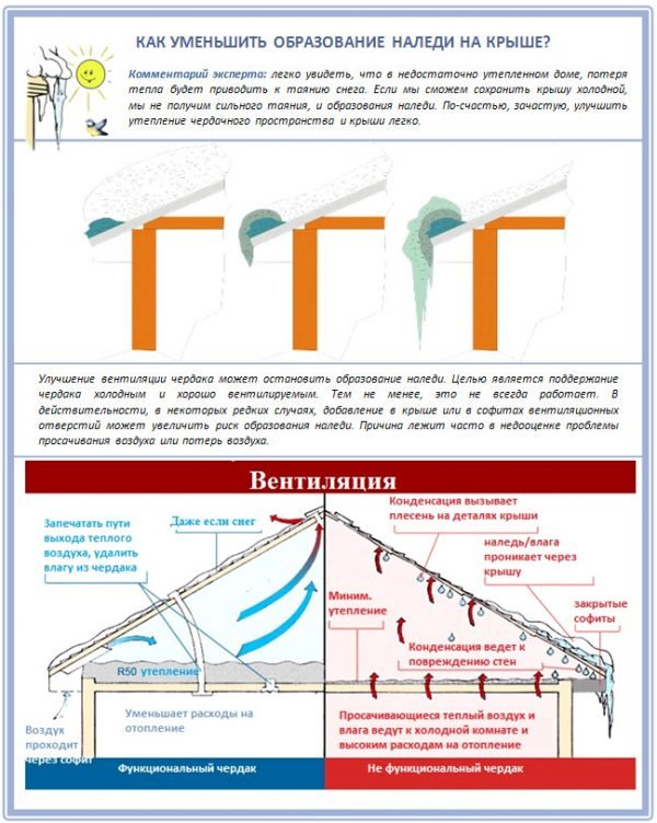 Устранение мест потери тепла