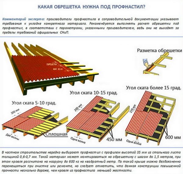 Зависимость шага обрешётки от уклона кровли