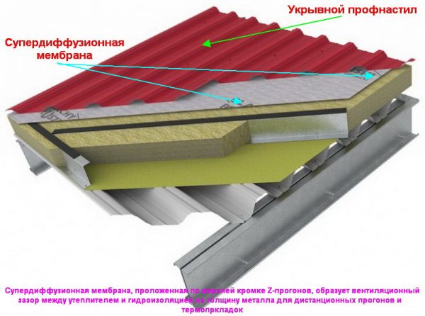 Монтаж укрывного профнастила