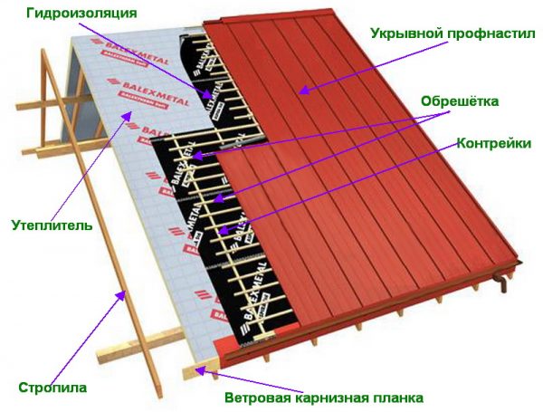 Монтаж деревянной обрешётки