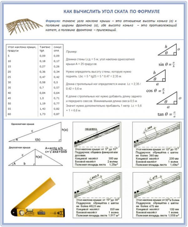 Определение угла наклона крыши