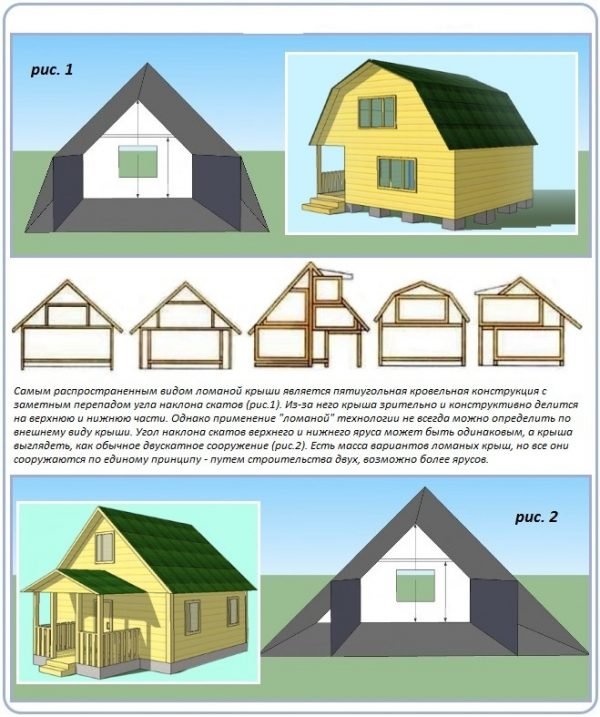 Варианты устройства мансарды под двускатной крышей