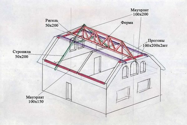 Схема стропильной системы полувальмовой крыши