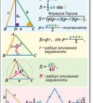 Формулы для вычисления площади треугольника
