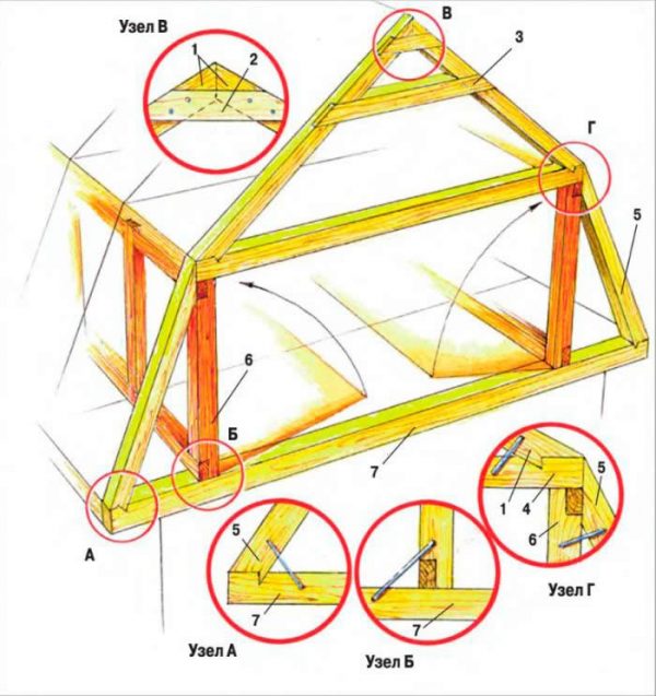 Узлы стропильной системы