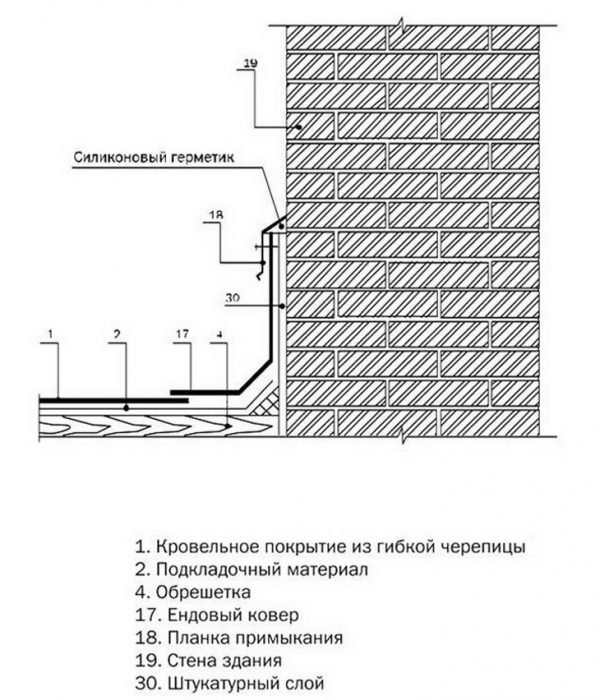 Схема упрощённого варианта примыкания мягкой кровли к стене